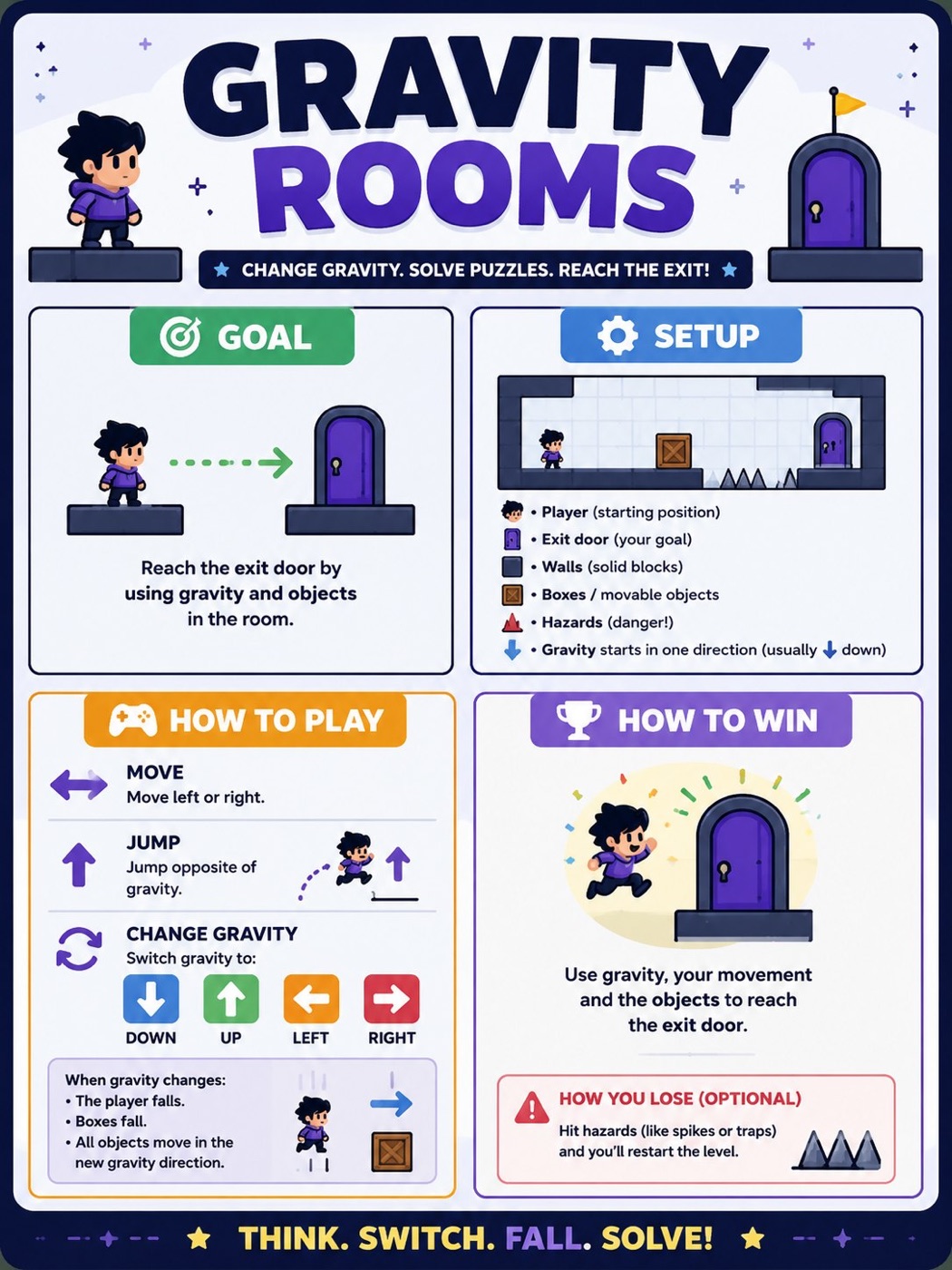 How-to-play poster for Gravity Rooms